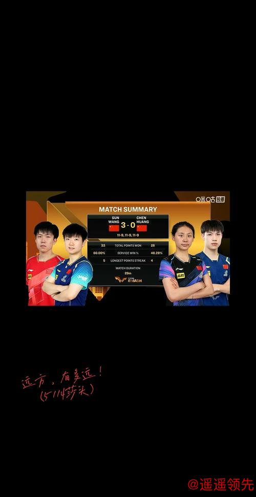 中国大满贯第5日国乒19胜8负 混双提前包揽冠亚军