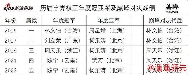 十年棋路再启新章！第六届商界棋王巅峰对决即将上演