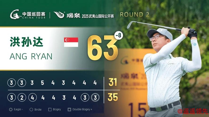 武夷山公开赛查喜洋洋半程领跑 松原隆虎破球场纪录