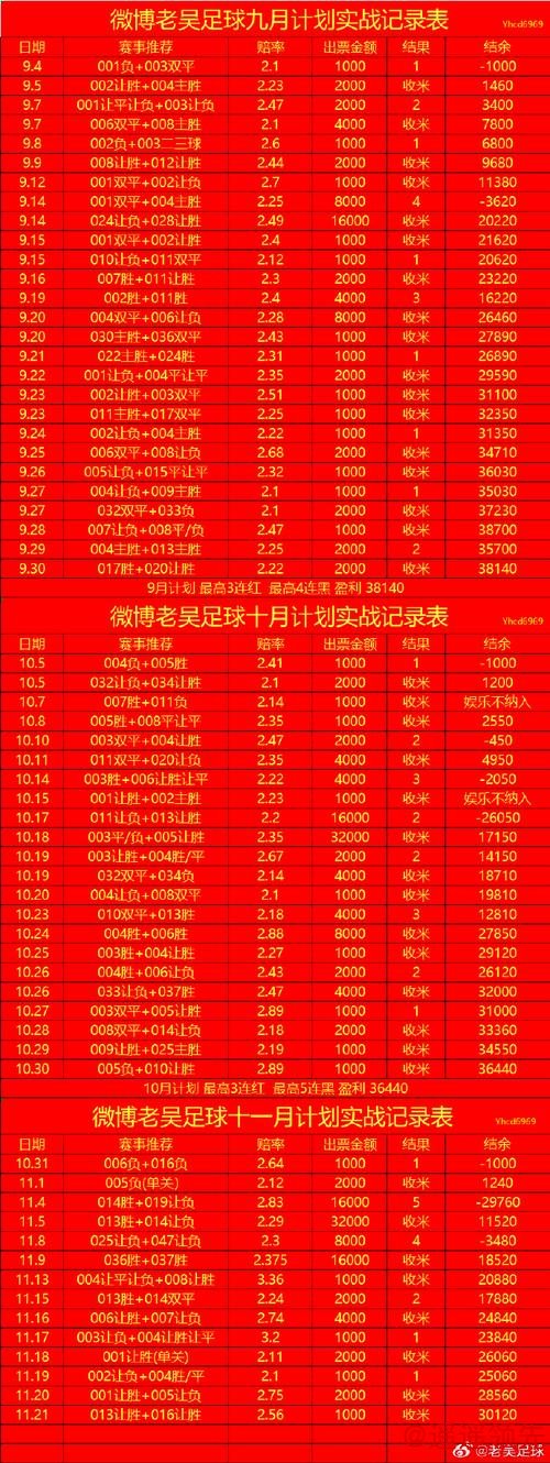 畅享世界杯投注免费攻略 畅享世界杯投注免费攻略